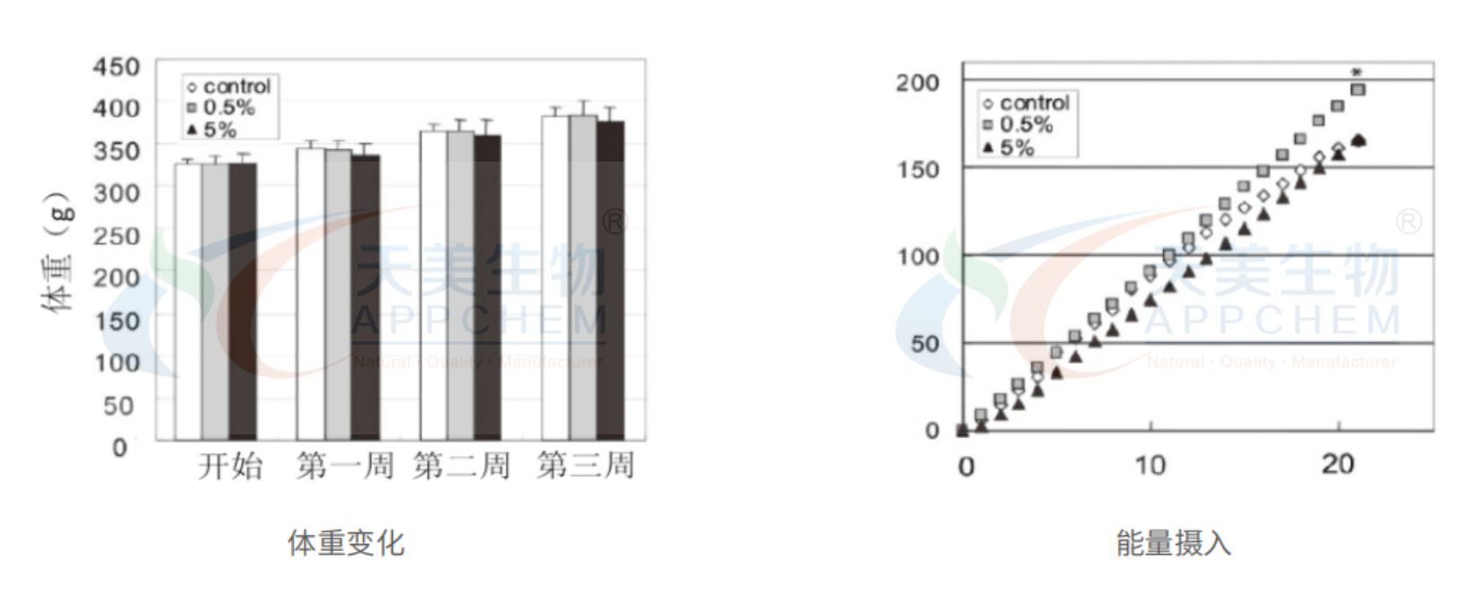 蘋(píng)果降血脂水印